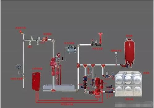 建筑消防设施操作图解
